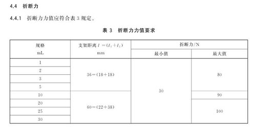 折斷力力值要求