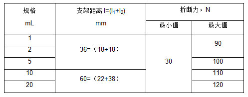 安瓿瓶折斷力測試：ZDY-01儀器的應用方案(圖1)